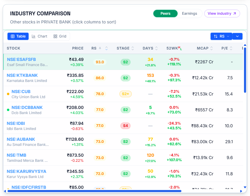 Industry Comparison table, showing peer stocks