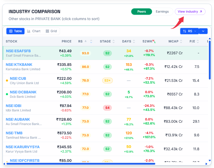View Industry button, highlighted