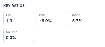 Key Ratios grid