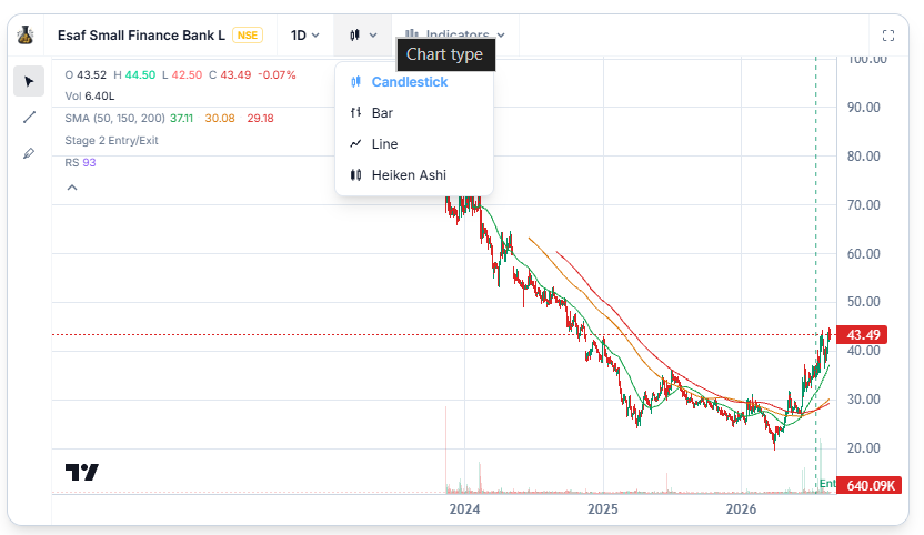 chart type dropdown, expanded and highlighted