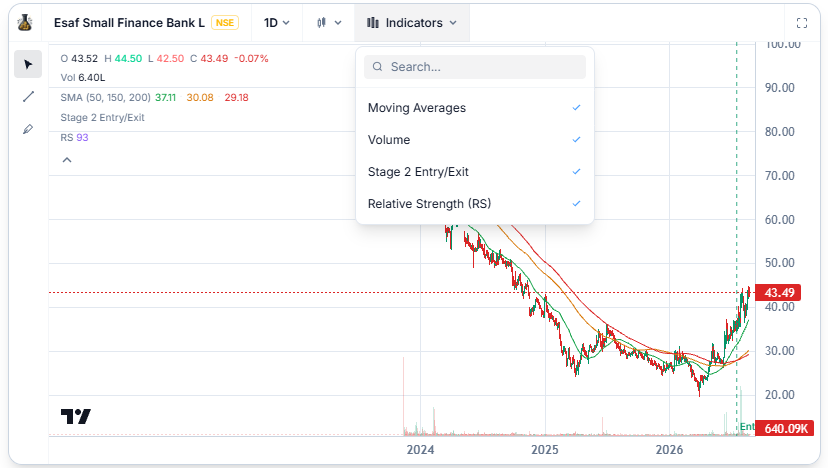 indicators and drawing tools dropdown, expanded and highlighted