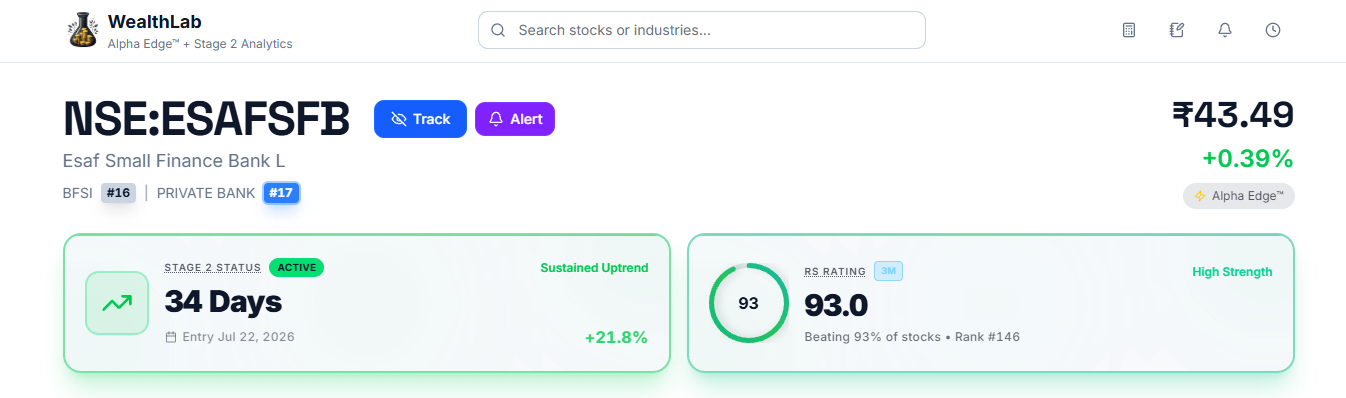 Stock page header β price, Track/Alert buttons, sector/industry tags