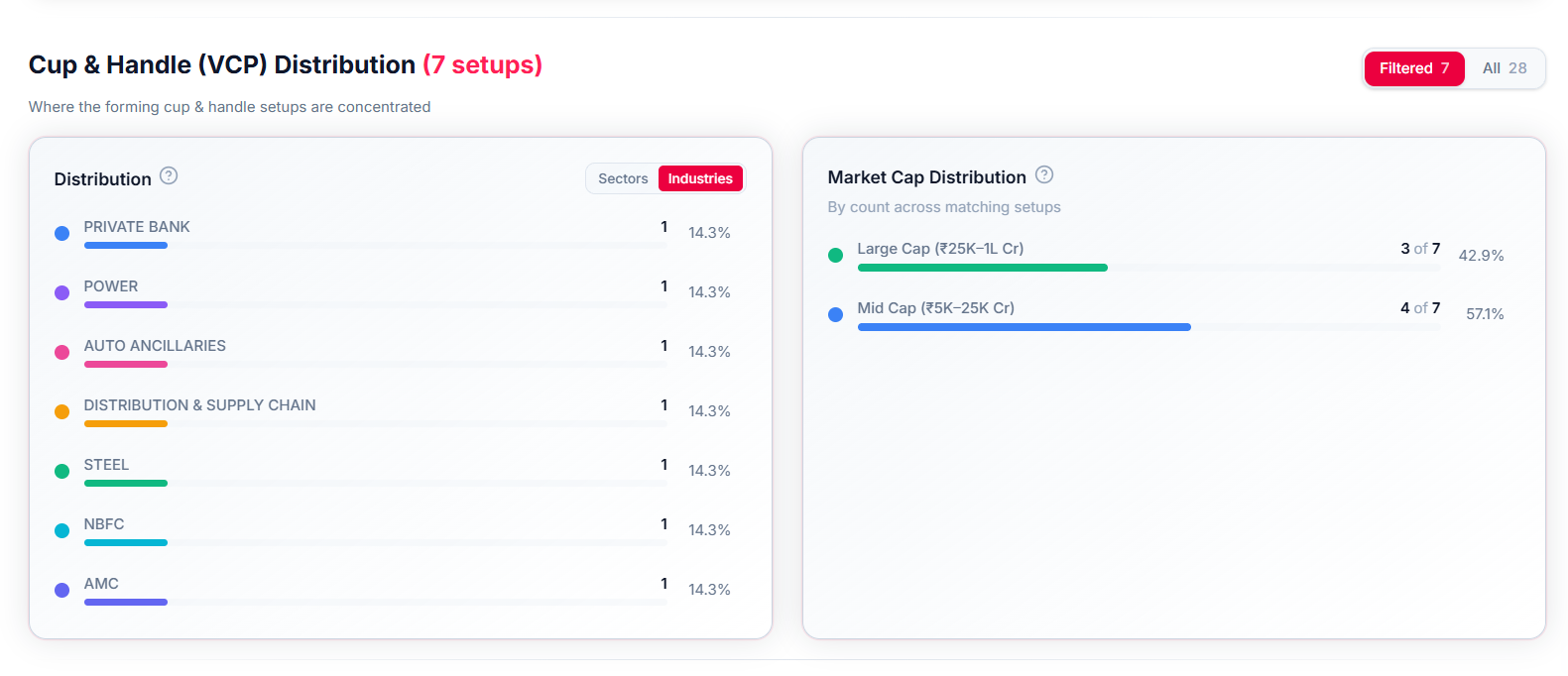 Distribution panel and Market Cap Distribution panel