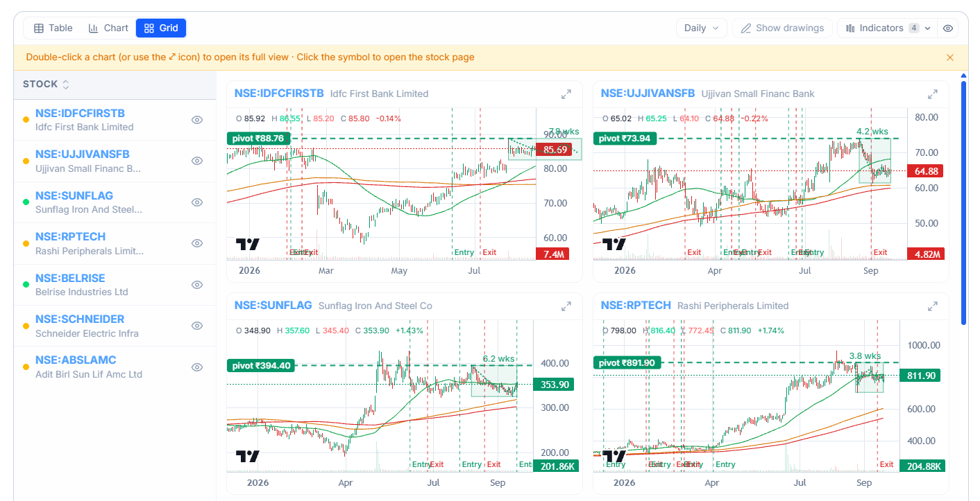 Grid view β several stocks' charts side by side
