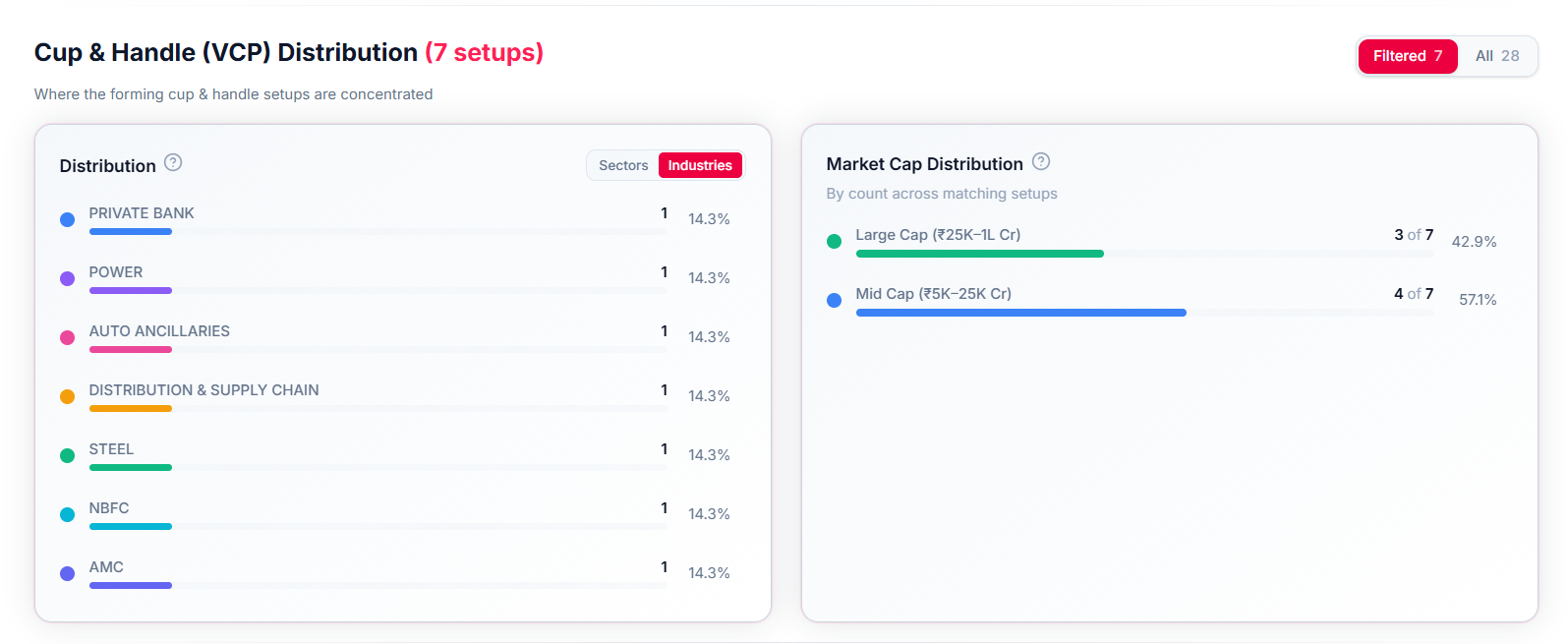 Distribution and Market Cap Distribution panels