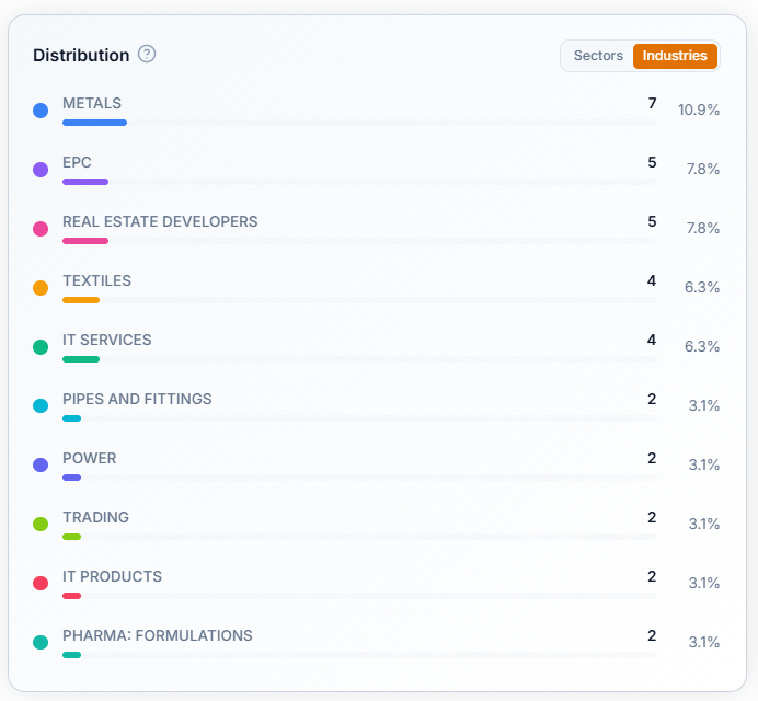 Earnings Match Analytics β Distribution and Market Cap Distribution panels