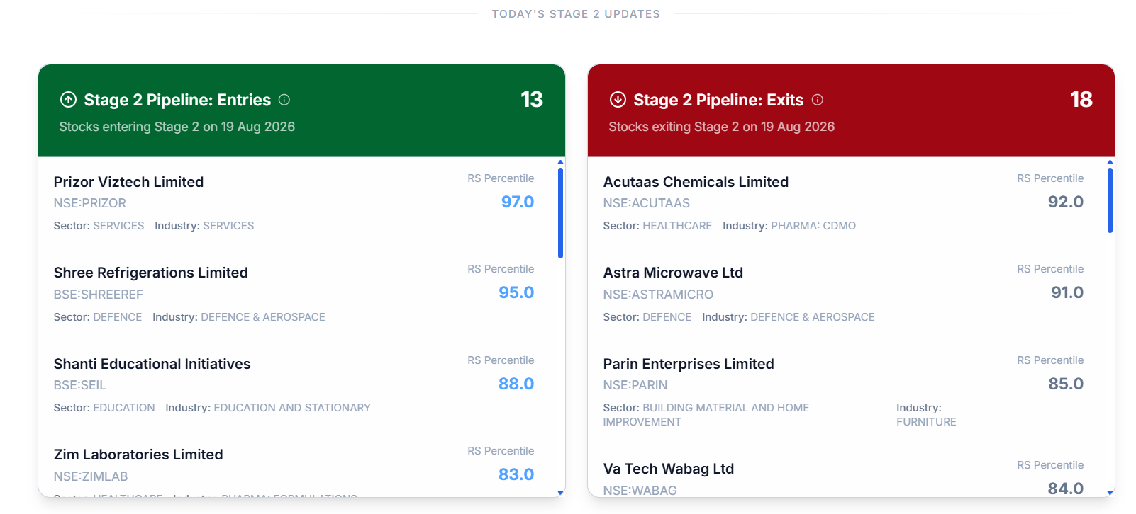 Stage 2 Pipeline