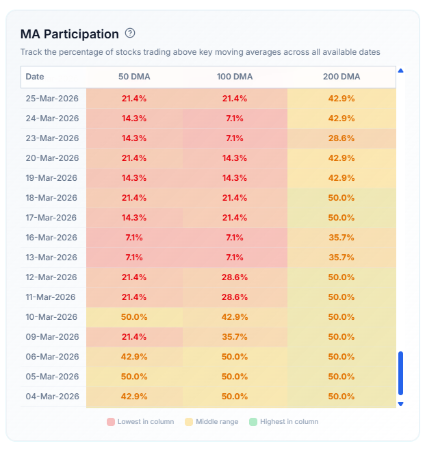 MA Participation