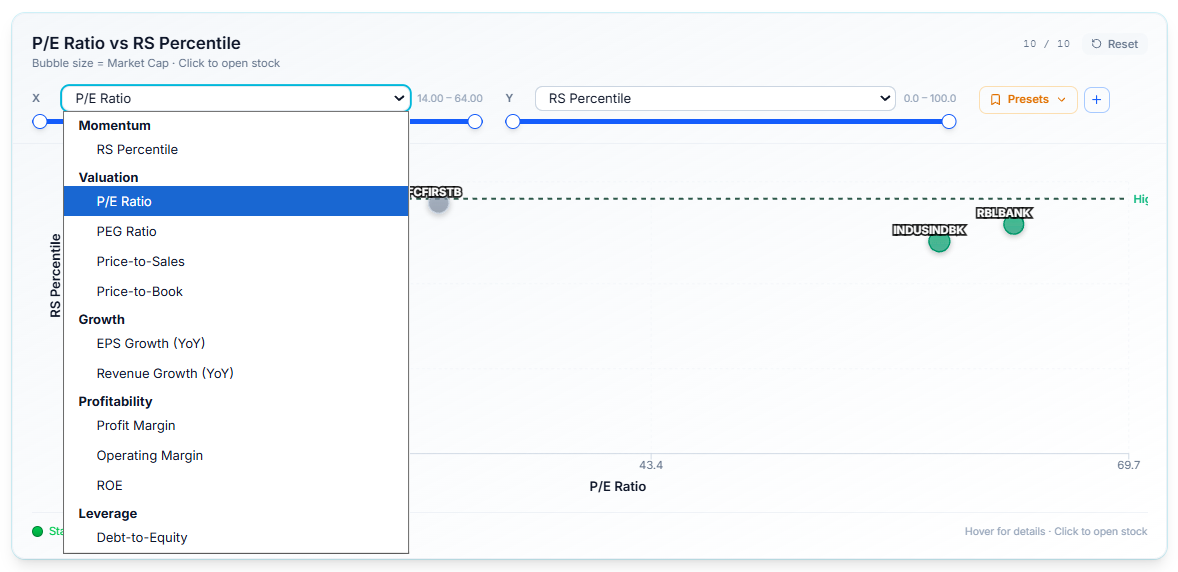 bubble chart with the axis dropdown open, showing the range of selectable metrics