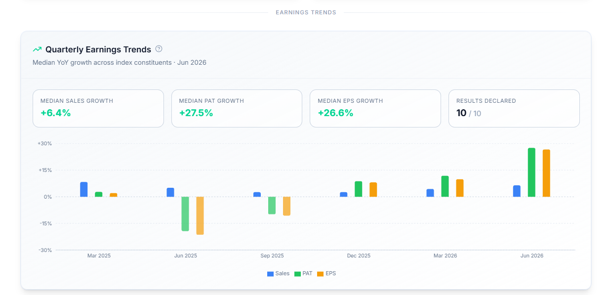 Quarterly Index Trends β summary stats and bar chart