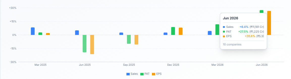 image of the chart highlighted