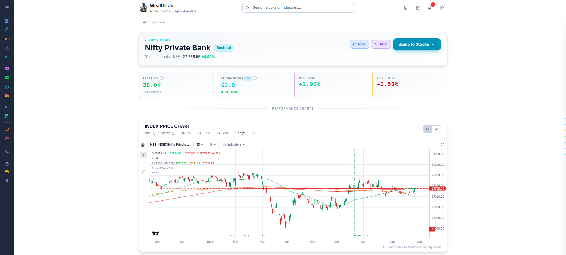 Individual index page, full overview — Nifty Private Bank