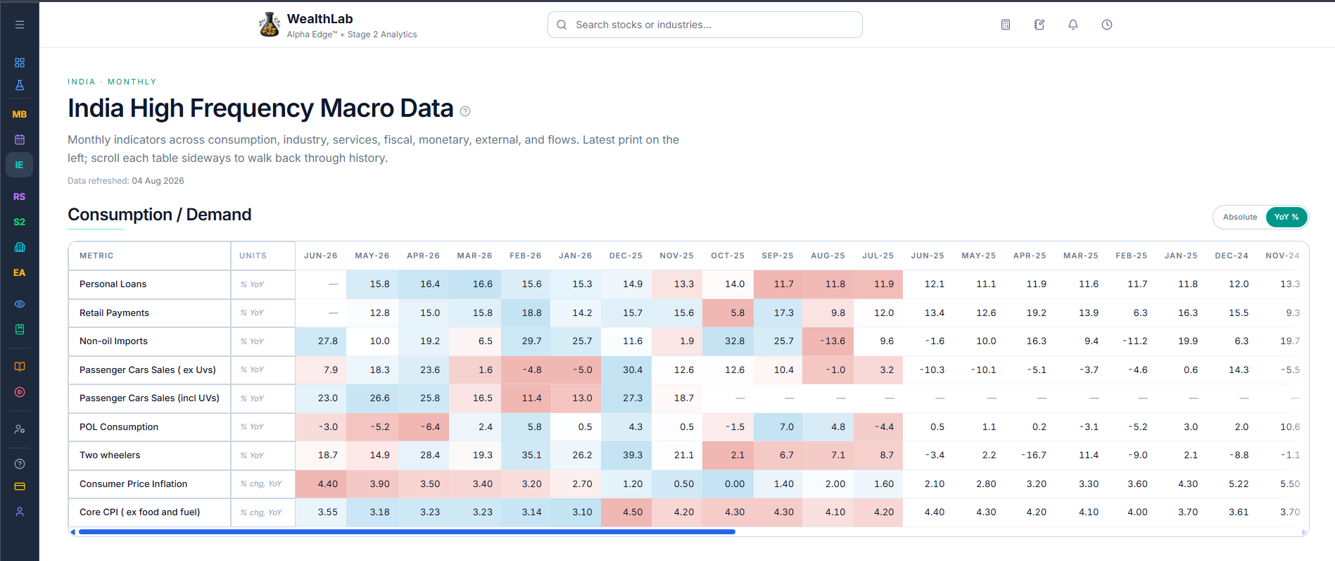 India HF Macro Data page, full overview
