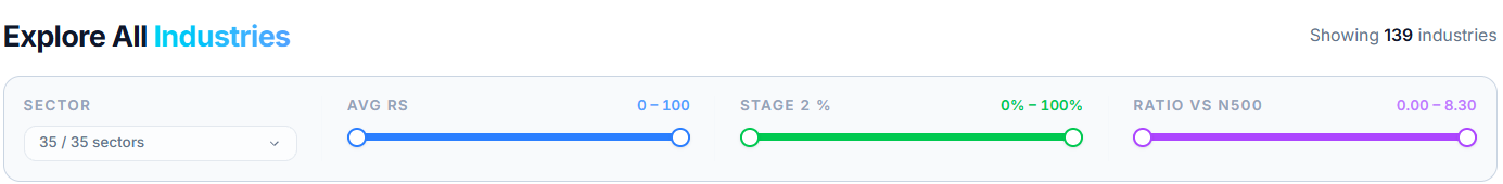 Filter sliders β Avg RS, Stage 2 %, Ratio vs N500