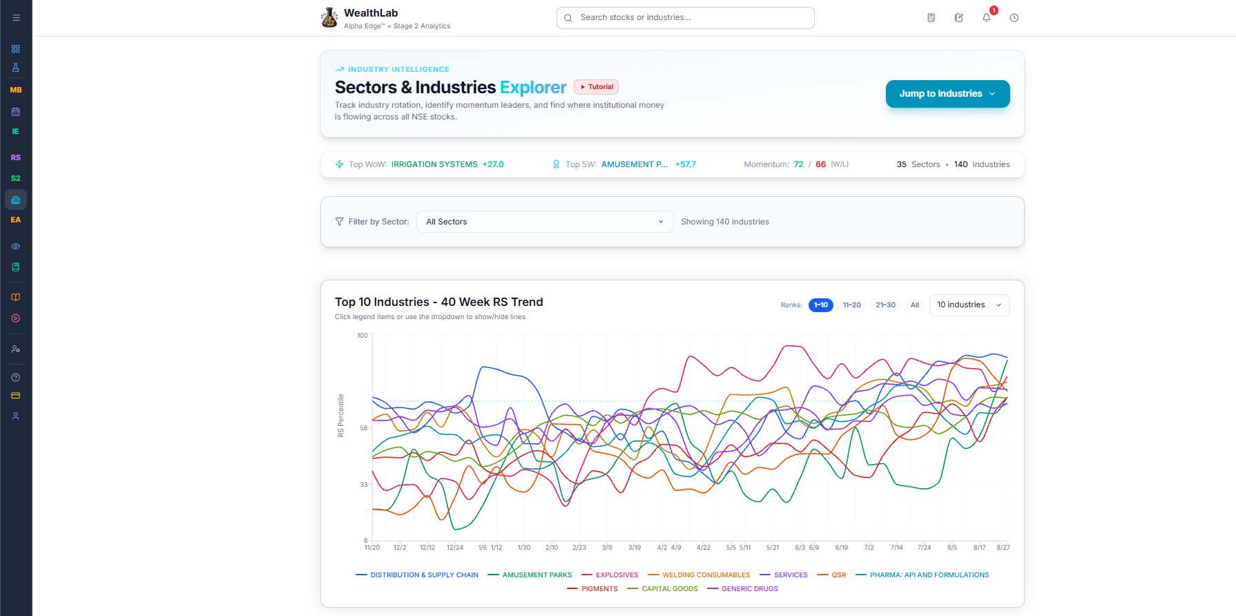 Industry Analysis page, full overview