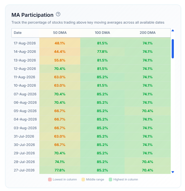 MA Participation, highlighted