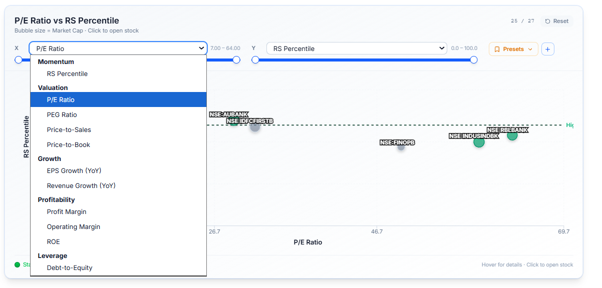 bubble chart with the axis dropdown open, showing the range of selectable metrics