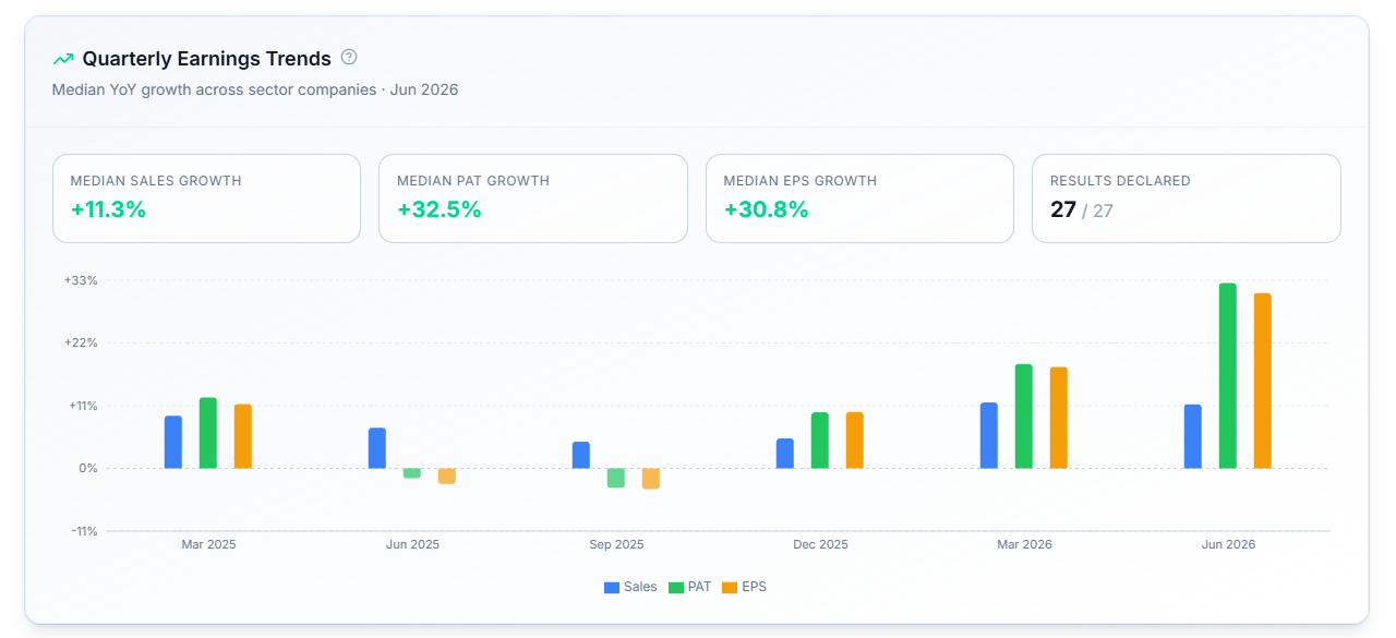 Quarterly Earnings Trends β summary stats and bar chart