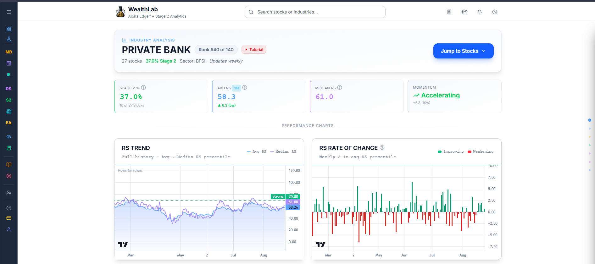 Individual industry page, full overview