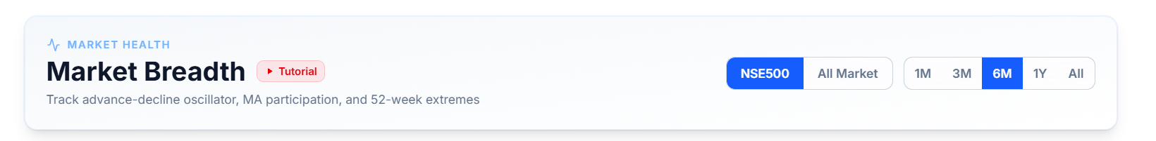 Universe and time-period preference bar