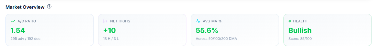 Health score card, with the three feeding metrics visible