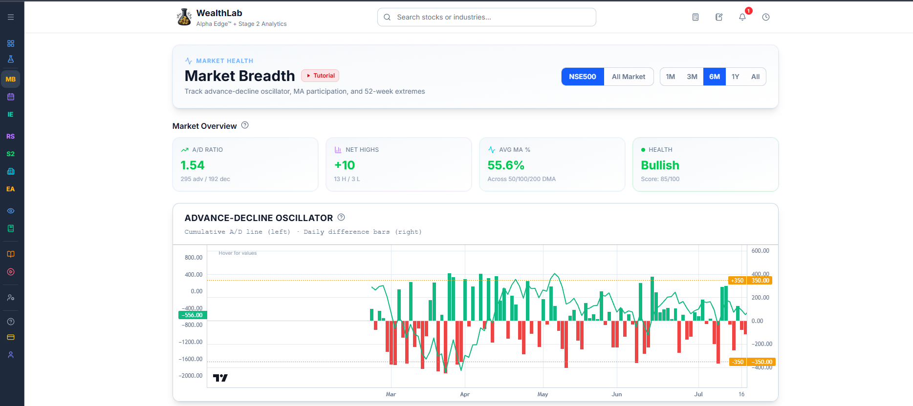 Market Breadth screen, full overview