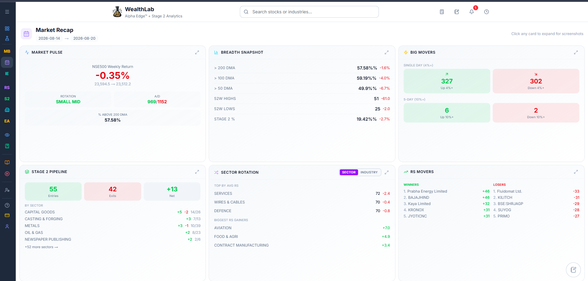 Market Recap, all six cards visible