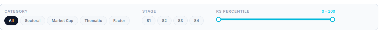 Category, Stage, and RS Percentile filters