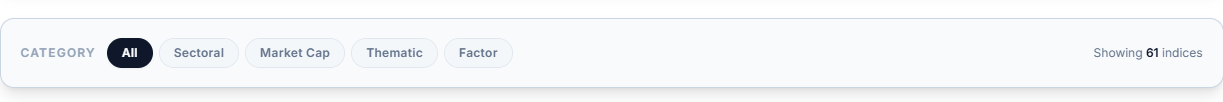 Category toggle — All / Sectoral / Market Cap / Thematic / Factor
