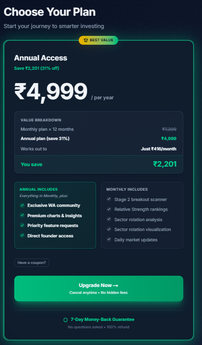 Upgrade to Premium page, Annual plan card