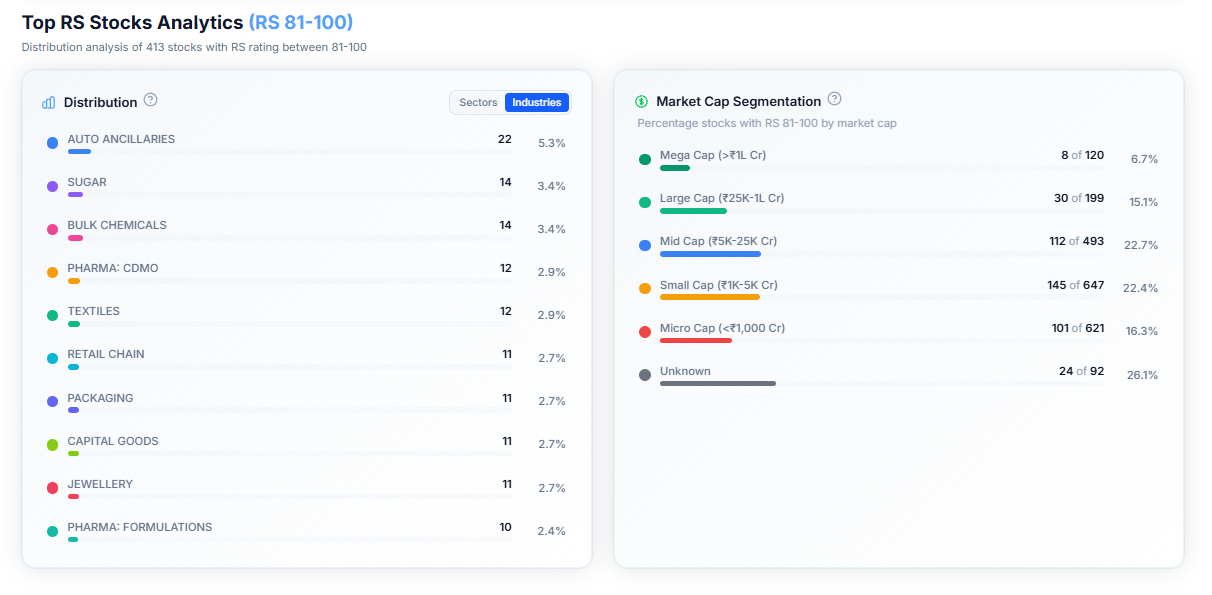 Distribution panel and Market Cap Segmentation panel