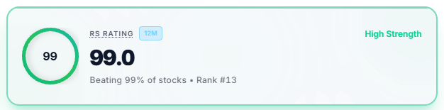 RS Rating gauge on a stock's detail page, showing the score and "Beating X% of stocks" label