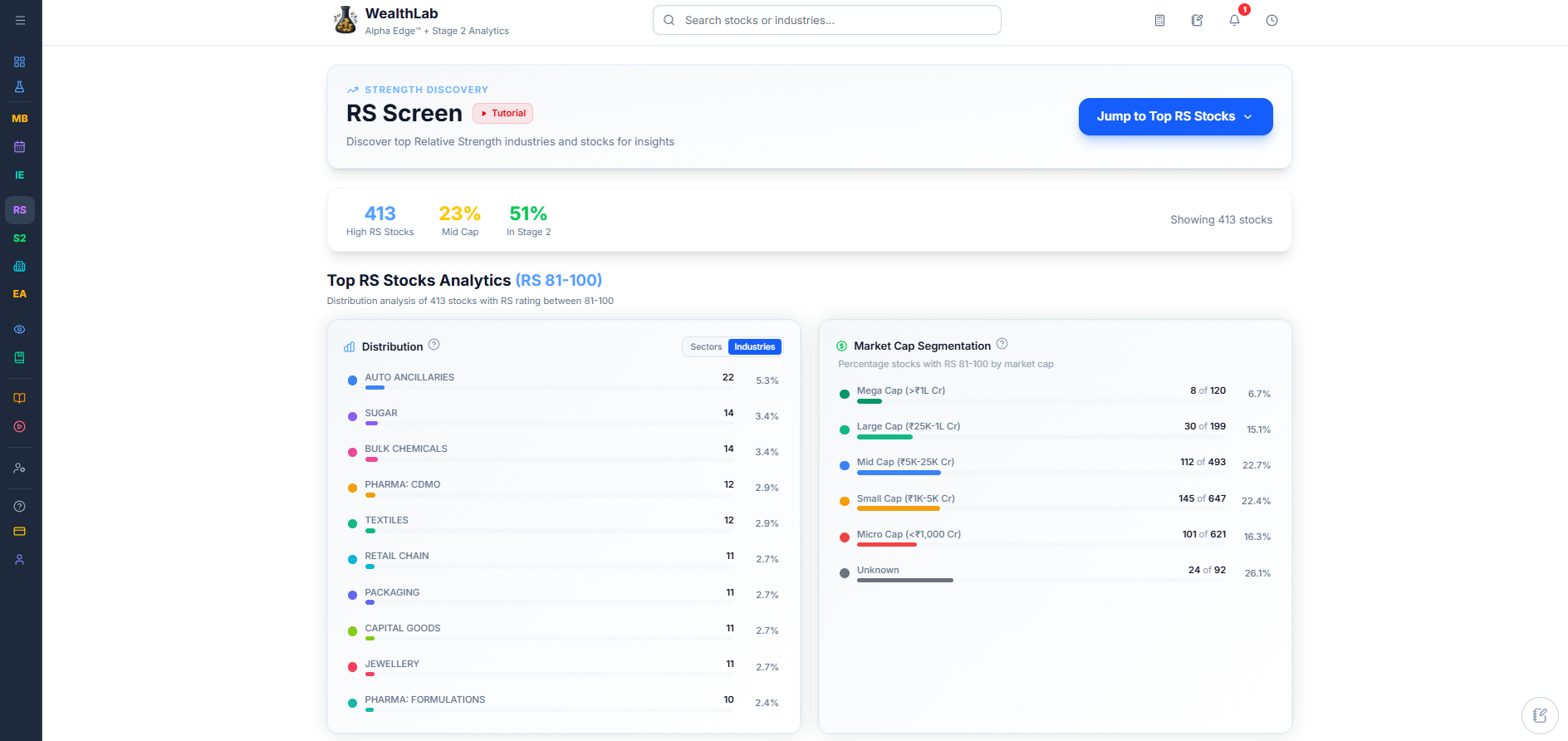 RS Screener, full overview with summary stats