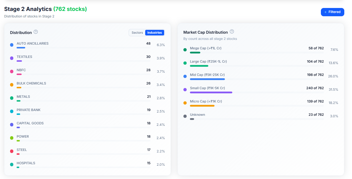 Distribution panel and Market Cap Distribution panel
