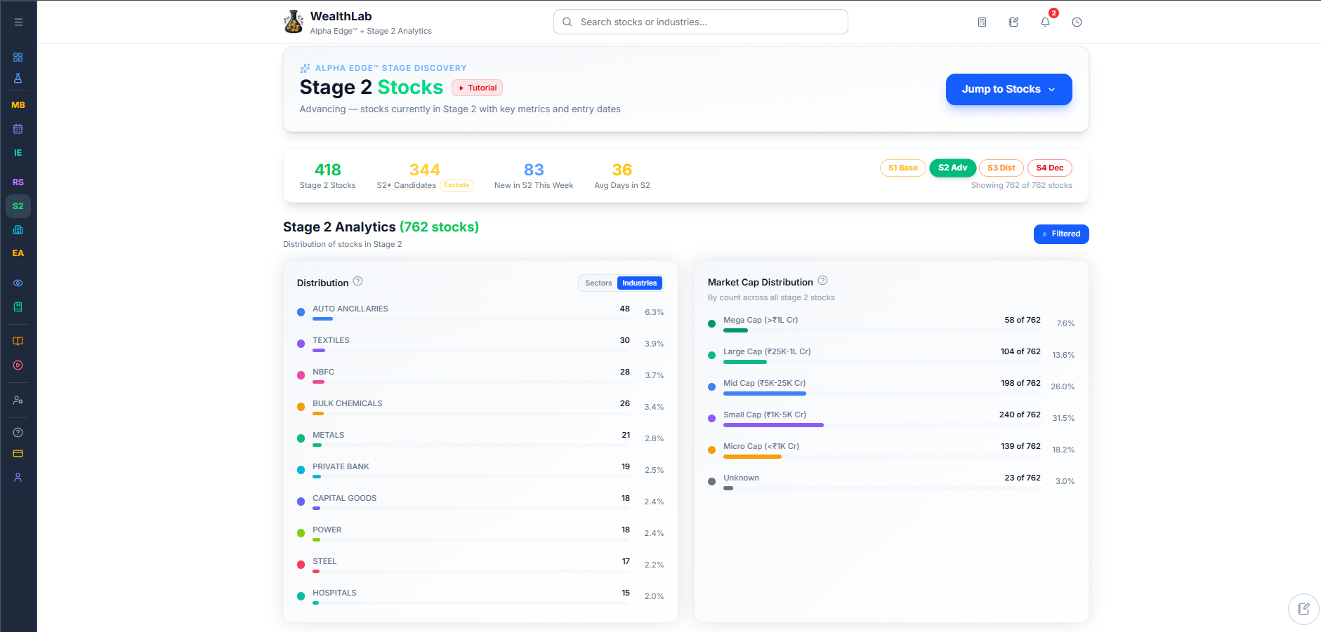 Stage 2 Analysis screen, full overview
