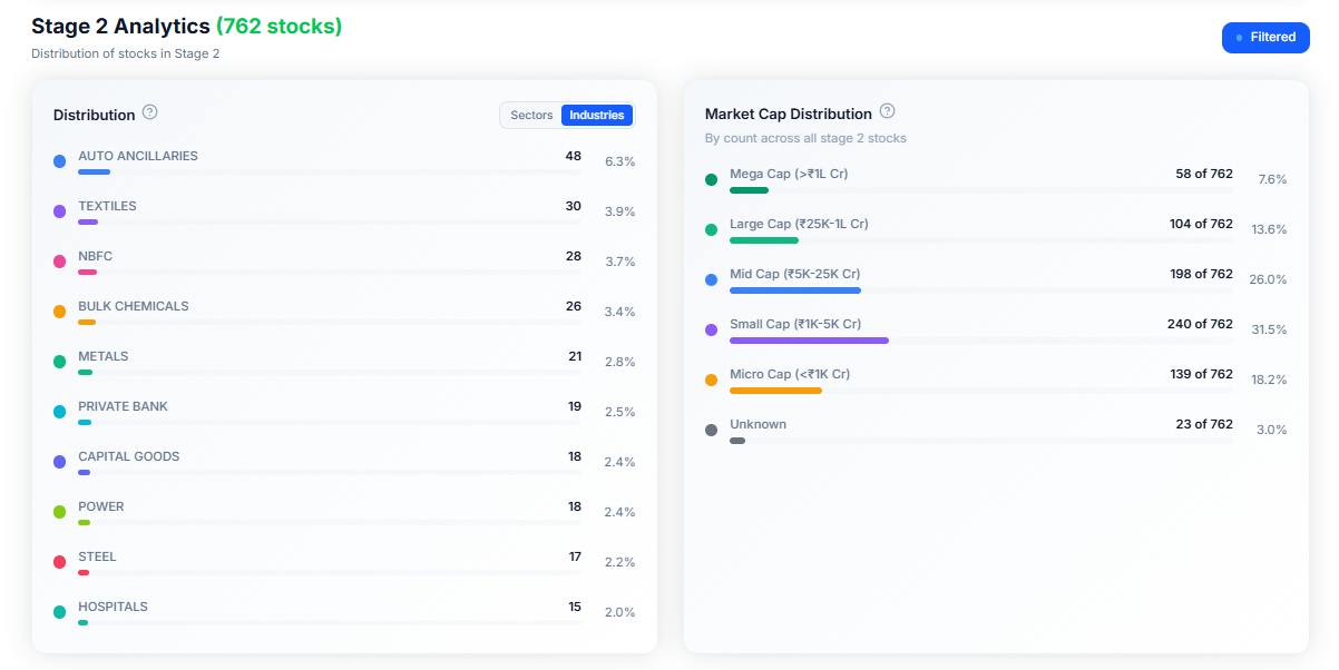 Distribution and Market Cap panels