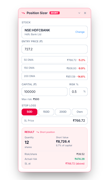 Position Sizer with a stock loaded, capital, risk %, and stop-loss options visible