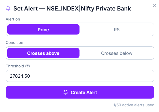 Set Alert modal for an index, Price tab