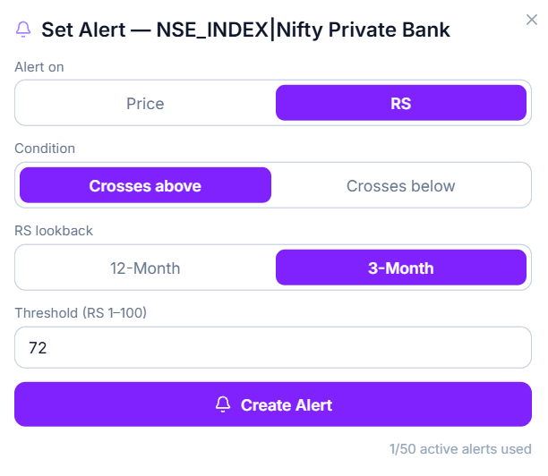 Set Alert modal for an index, RS tab