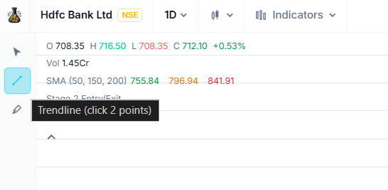 Chart toolbar with Trendline tool selected, "Trendline (click 2 points)" tooltip