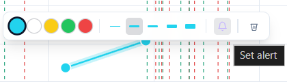 Trendline drawn across the chart, with the line's style toolbar open