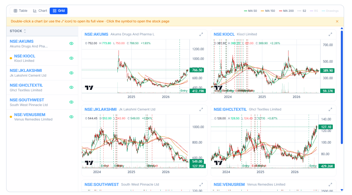 grid layout with the layout tabs highlighted