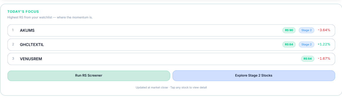 Today's Focus panel with ranked stock list