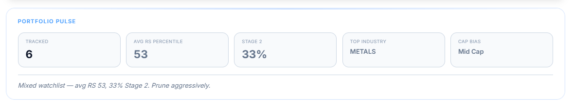 Portfolio Pulse bar with all five stats