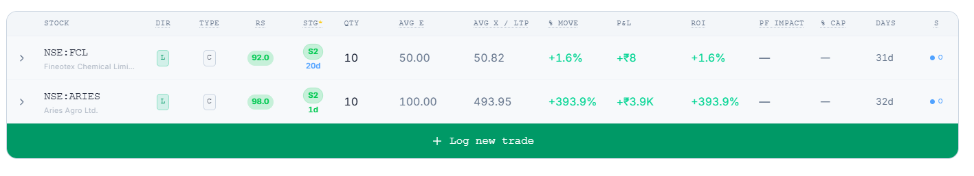 Trade rows after logging, showing live RS, Stage, and P&L stats