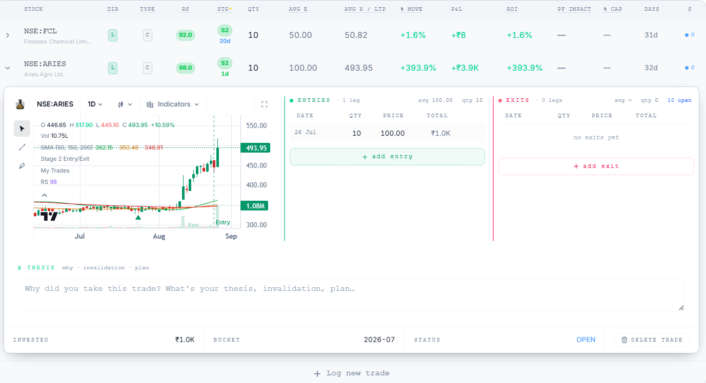 Expanded trade view, showing the chart, Entries panel, and Exits panel