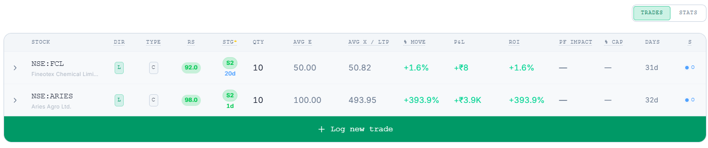 Trade table with columns labeled